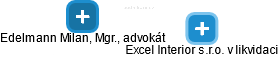 Excel Interior s.r.o. v likvidaci - obrázek vizuálního zobrazení vztahů obchodního rejstříku
