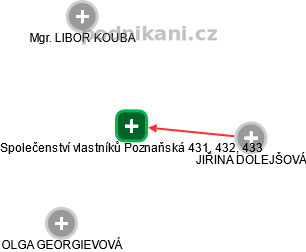 Společenství vlastníků Poznaňská 431, 432, 433 - obrázek vizuálního zobrazení vztahů obchodního rejstříku