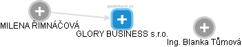 GLORY BUSINESS s.r.o. - obrázek vizuálního zobrazení vztahů obchodního rejstříku