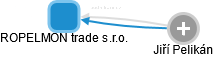 ROPELMON trade s.r.o. - obrázek vizuálního zobrazení vztahů obchodního rejstříku