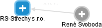RS-Střechy s.r.o. - obrázek vizuálního zobrazení vztahů obchodního rejstříku