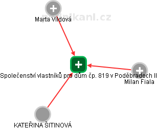 Společenství vlastníků pro dům čp. 819 v Poděbradech II - obrázek vizuálního zobrazení vztahů obchodního rejstříku