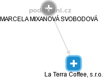 La Terra Coffee, s.r.o. - obrázek vizuálního zobrazení vztahů obchodního rejstříku