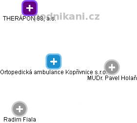 Ortopedická ambulance Kopřivnice s.r.o. - obrázek vizuálního zobrazení vztahů obchodního rejstříku