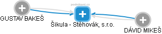 Šikula - Stěhovák, s.r.o. - obrázek vizuálního zobrazení vztahů obchodního rejstříku