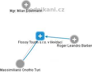 Flossy Touch s.r.o. v likvidaci - obrázek vizuálního zobrazení vztahů obchodního rejstříku