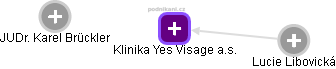 Klinika Yes Visage a.s. - obrázek vizuálního zobrazení vztahů obchodního rejstříku
