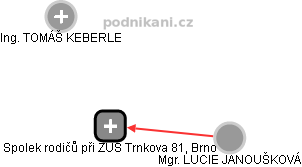 Spolek rodičů při ZUŠ Trnkova 81, Brno - obrázek vizuálního zobrazení vztahů obchodního rejstříku