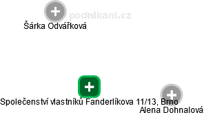 Společenství vlastníků Fanderlíkova 11/13, Brno - obrázek vizuálního zobrazení vztahů obchodního rejstříku
