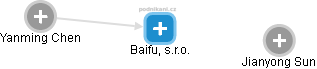 Baifu, s.r.o. - obrázek vizuálního zobrazení vztahů obchodního rejstříku