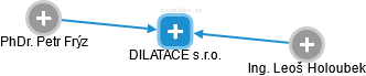 DILATACE s.r.o. - obrázek vizuálního zobrazení vztahů obchodního rejstříku