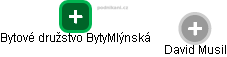 Bytové družstvo BytyMlýnská - obrázek vizuálního zobrazení vztahů obchodního rejstříku