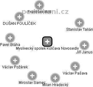 Myslivecký spolek Kolčava Novosedly - obrázek vizuálního zobrazení vztahů obchodního rejstříku