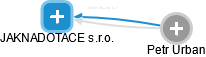 JAKNADOTACE s.r.o. - obrázek vizuálního zobrazení vztahů obchodního rejstříku