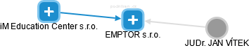 EMPTOR s.r.o. - obrázek vizuálního zobrazení vztahů obchodního rejstříku