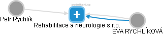 Rehabilitace a neurologie s.r.o. - náhled vizuálního zobrazení vztahů obchodního rejstříku