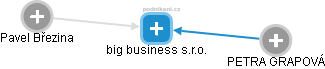 big business s.r.o. - obrázek vizuálního zobrazení vztahů obchodního rejstříku