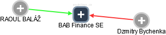 BAB Finance SE - obrázek vizuálního zobrazení vztahů obchodního rejstříku