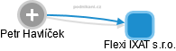 Flexi IXAT s.r.o. - obrázek vizuálního zobrazení vztahů obchodního rejstříku