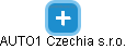 AUTO1 Czechia s.r.o. - obrázek vizuálního zobrazení vztahů obchodního rejstříku