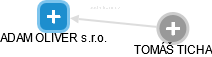 ADAM OLIVER s.r.o. - obrázek vizuálního zobrazení vztahů obchodního rejstříku