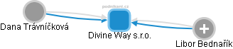 Divine Way s.r.o. - obrázek vizuálního zobrazení vztahů obchodního rejstříku