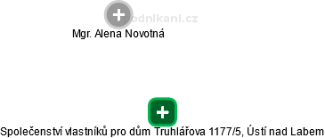 Společenství vlastníků pro dům Truhlářova 1177/5, Ústí nad Labem - obrázek vizuálního zobrazení vztahů obchodního rejstříku