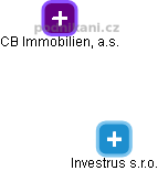 Investrus s.r.o. - obrázek vizuálního zobrazení vztahů obchodního rejstříku