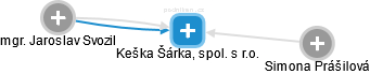 Keška Šárka, spol. s r.o. - obrázek vizuálního zobrazení vztahů obchodního rejstříku