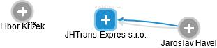 JHTrans Expres s.r.o. - obrázek vizuálního zobrazení vztahů obchodního rejstříku