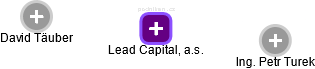 Lead Capital, a.s. - obrázek vizuálního zobrazení vztahů obchodního rejstříku