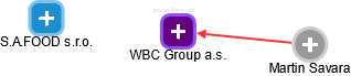 WBC Group a.s. - obrázek vizuálního zobrazení vztahů obchodního rejstříku