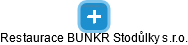 Restaurace BUNKR Stodůlky s.r.o. - obrázek vizuálního zobrazení vztahů obchodního rejstříku