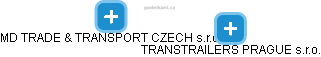 TRANSTRAILERS PRAGUE s.r.o. - obrázek vizuálního zobrazení vztahů obchodního rejstříku
