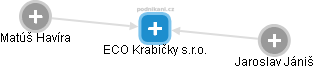 ECO Krabičky s.r.o. - náhled vizuálního zobrazení vztahů obchodního rejstříku