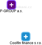 Coolfin finance s.r.o. - obrázek vizuálního zobrazení vztahů obchodního rejstříku