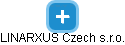 LINARXUS Czech s.r.o. - obrázek vizuálního zobrazení vztahů obchodního rejstříku