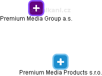 Premium Media Products s.r.o. - obrázek vizuálního zobrazení vztahů obchodního rejstříku