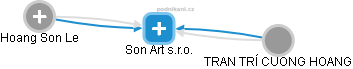 Son Art s.r.o. - obrázek vizuálního zobrazení vztahů obchodního rejstříku