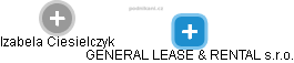 GENERAL LEASE & RENTAL s.r.o. - náhled vizuálního zobrazení vztahů obchodního rejstříku
