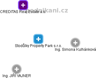 Stodůlky Property Park s.r.o. - obrázek vizuálního zobrazení vztahů obchodního rejstříku
