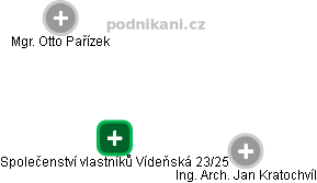 Společenství vlastníků Vídeňská 23/25 - obrázek vizuálního zobrazení vztahů obchodního rejstříku