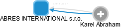 ABRES INTERNATIONAL s.r.o. - obrázek vizuálního zobrazení vztahů obchodního rejstříku