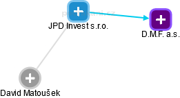 JPD Invest s.r.o. - obrázek vizuálního zobrazení vztahů obchodního rejstříku