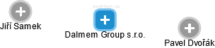 Dalmem Group s.r.o. - obrázek vizuálního zobrazení vztahů obchodního rejstříku