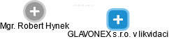 GLAVONEX s.r.o. v likvidaci - obrázek vizuálního zobrazení vztahů obchodního rejstříku