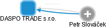 DASPO TRADE s.r.o. - obrázek vizuálního zobrazení vztahů obchodního rejstříku