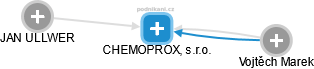 CHEMOPROX, s.r.o. - obrázek vizuálního zobrazení vztahů obchodního rejstříku