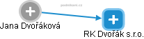 RK Dvořák s.r.o. - obrázek vizuálního zobrazení vztahů obchodního rejstříku