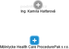 Mölnlycke Health Care ProcedurePak s.r.o. - obrázek vizuálního zobrazení vztahů obchodního rejstříku